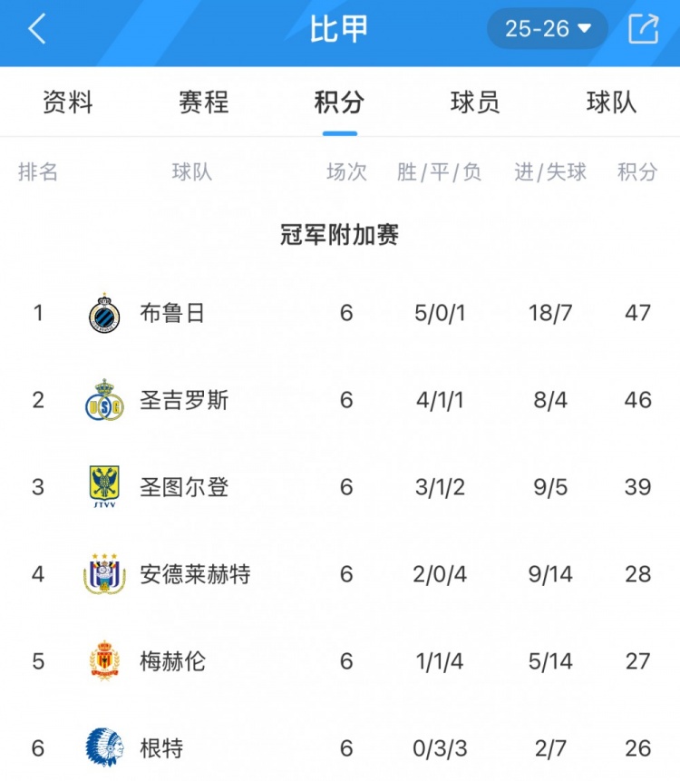 九游体育-102年的等待！圣图尔登锁定比甲前4，是首支参加欧战的日资球队
